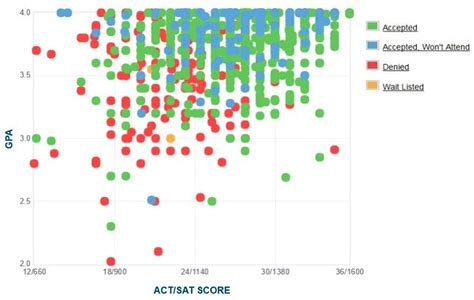 byu average sat score